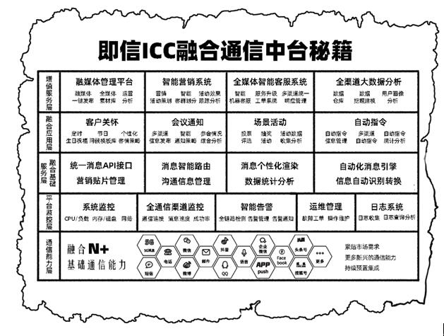 號(hào)稱“5G時(shí)代用戶收割機(jī)”的ICC，究竟是何方神圣？