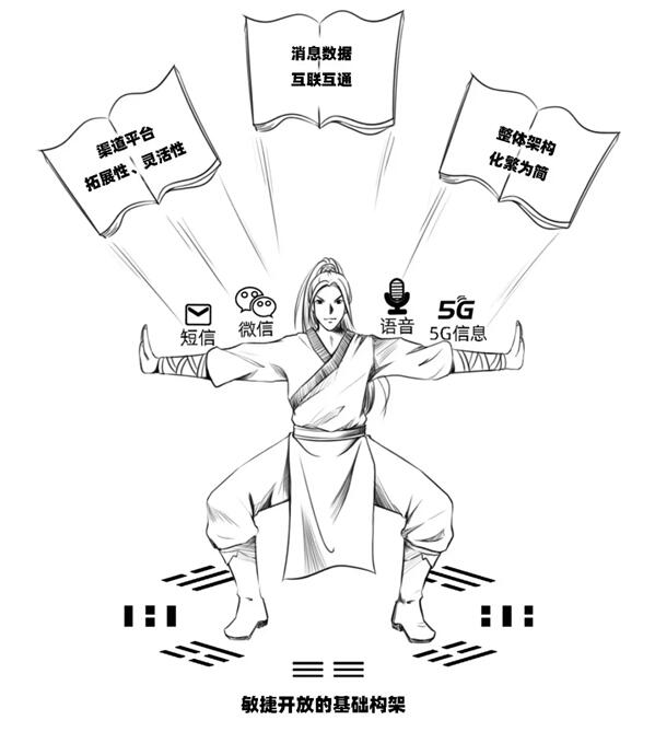 號(hào)稱“5G時(shí)代用戶收割機(jī)”的ICC，究竟是何方神圣？