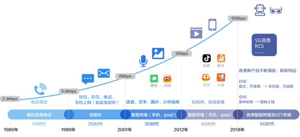 號(hào)稱“5G時(shí)代用戶收割機(jī)”的ICC，究竟是何方神圣？
