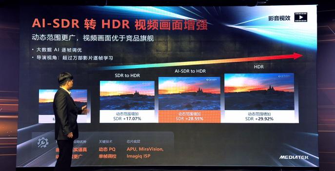 讓手機拍視頻更驚艷！天璣1200支持芯片級單幀逐行4K HDR 視頻技術(shù)