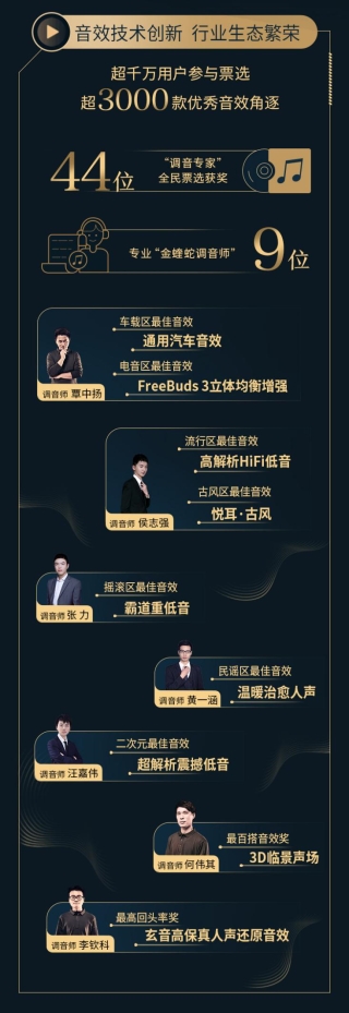 第三屆酷狗金蝰蛇調(diào)音年度盛典，華麗呈現(xiàn)音效屆開年首秀