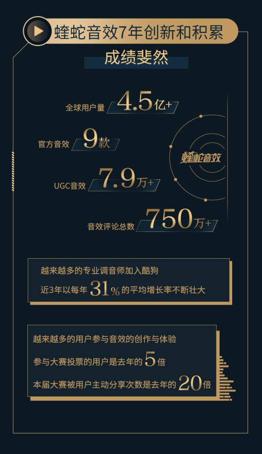 第三屆酷狗金蝰蛇調(diào)音年度盛典，華麗呈現(xiàn)音效屆開年首秀