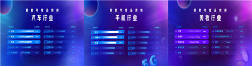 抖音內(nèi)容生態(tài)首個年度品牌榜單出爐，巨量算數(shù)數(shù)說潮向！