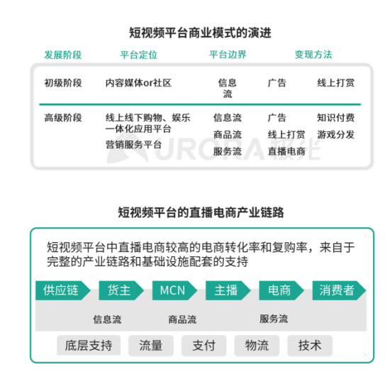 極光 :好看視頻和西瓜視頻成為短視頻賽道高潛力玩家，Q4活躍率超30%