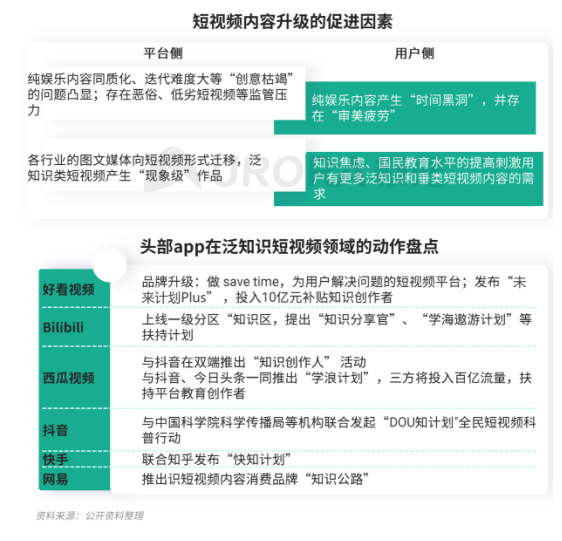 極光 :好看視頻和西瓜視頻成為短視頻賽道高潛力玩家，Q4活躍率超30%