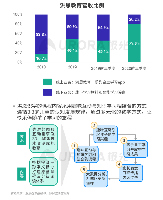 極光 :好看視頻和西瓜視頻成為短視頻賽道高潛力玩家，Q4活躍率超30%