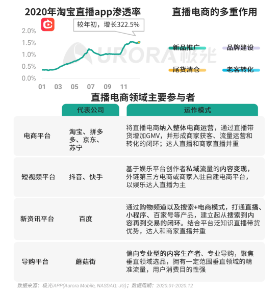 極光 :好看視頻和西瓜視頻成為短視頻賽道高潛力玩家，Q4活躍率超30%