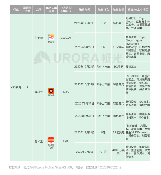 極光 :好看視頻和西瓜視頻成為短視頻賽道高潛力玩家，Q4活躍率超30%