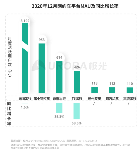 極光 :好看視頻和西瓜視頻成為短視頻賽道高潛力玩家，Q4活躍率超30%