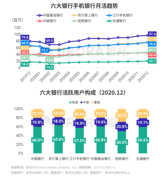 極光 :好看視頻和西瓜視頻成為短視頻賽道高潛力玩家，Q4活躍率超30%