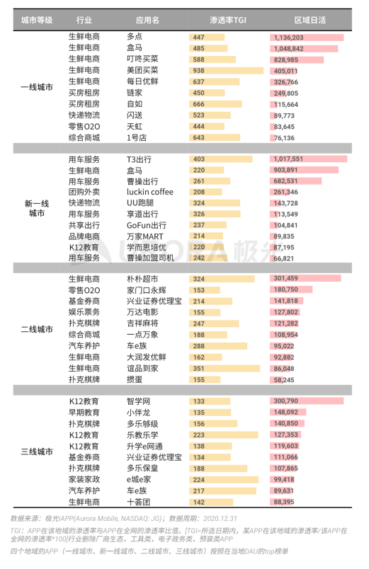 極光 :好看視頻和西瓜視頻成為短視頻賽道高潛力玩家，Q4活躍率超30%