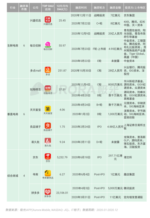 極光 :好看視頻和西瓜視頻成為短視頻賽道高潛力玩家，Q4活躍率超30%