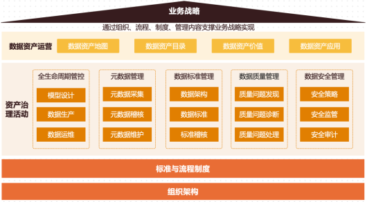 行業(yè)標(biāo)桿！亞信科技攜手中國(guó)移動(dòng)打造數(shù)據(jù)資產(chǎn)管理標(biāo)桿案例