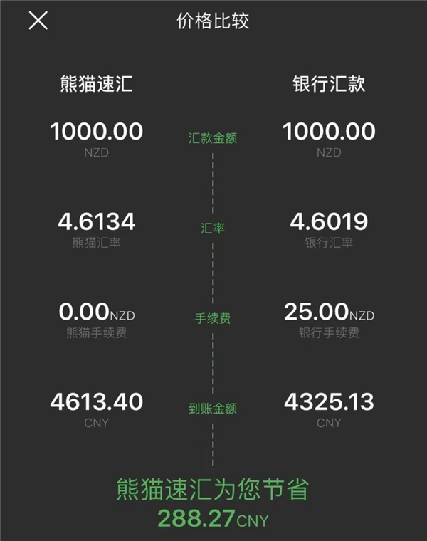 新西蘭華人獲贊累累，熊貓速匯好評連連