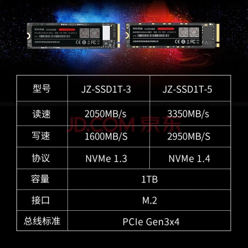 競(jìng)速越級(jí)新高度！京東京造發(fā)布首款固態(tài)硬盤(pán)