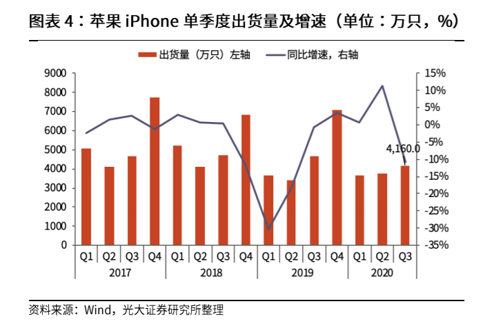 世界手機市場格局改寫！華為空出的市場被誰搶走？