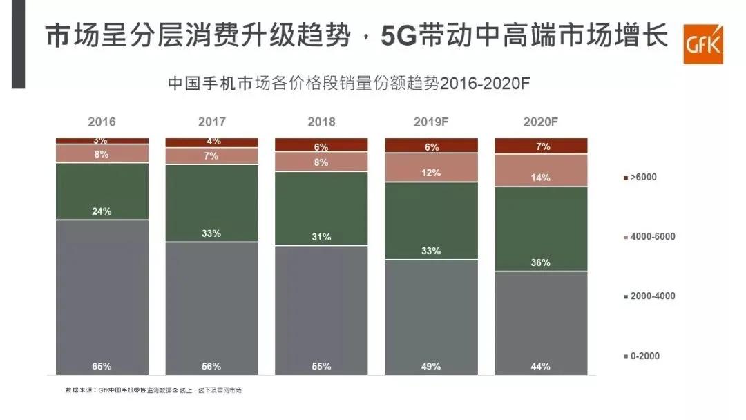 世界手機市場格局改寫！華為空出的市場被誰搶走？