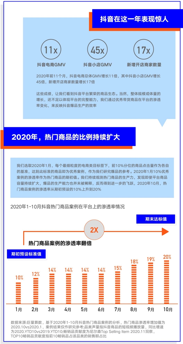巨量算數(shù)大勢發(fā)聲年度盤點報告：哪些變量將影響未來商業(yè)發(fā)展？
