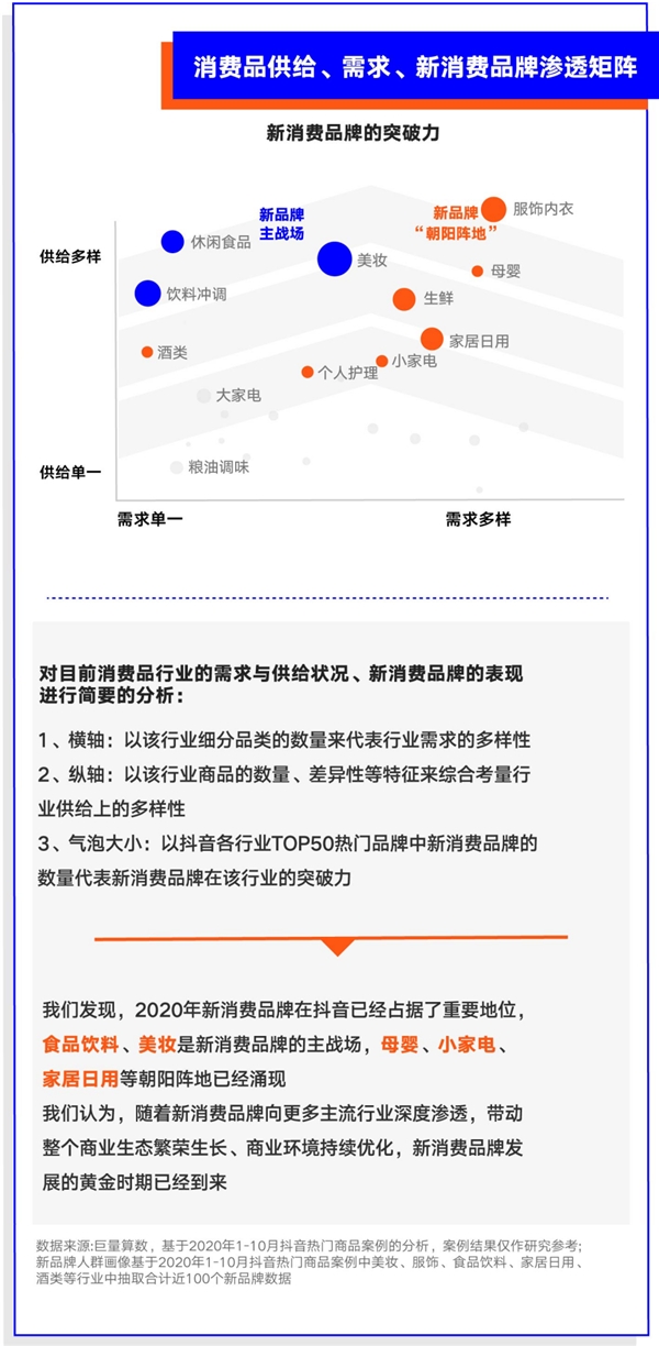 巨量算數(shù)大勢發(fā)聲年度盤點報告：哪些變量將影響未來商業(yè)發(fā)展？