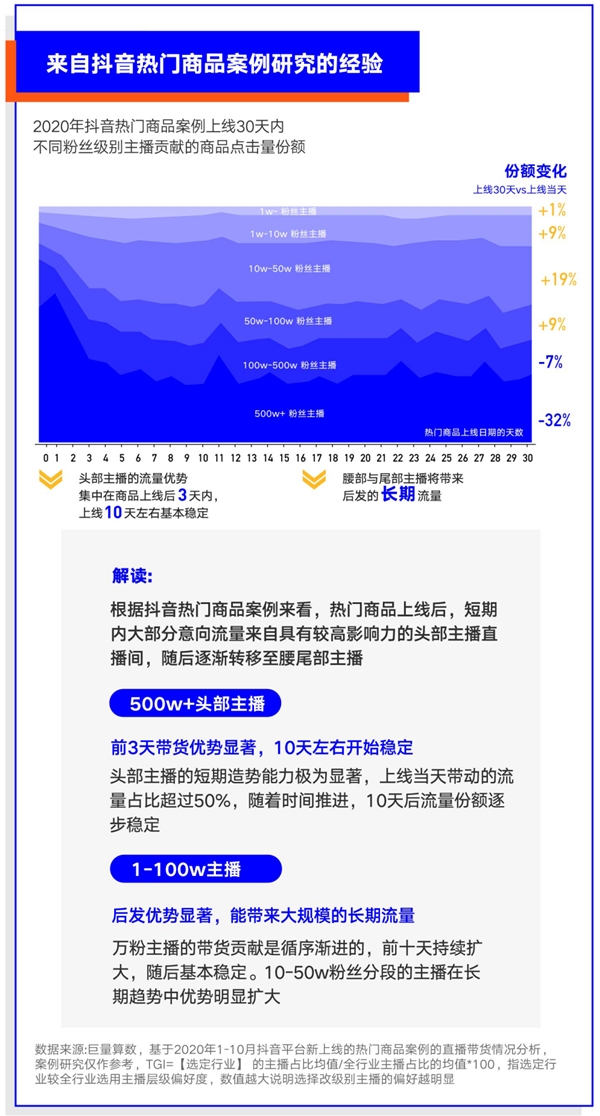 巨量算數(shù)大勢發(fā)聲年度盤點報告：哪些變量將影響未來商業(yè)發(fā)展？