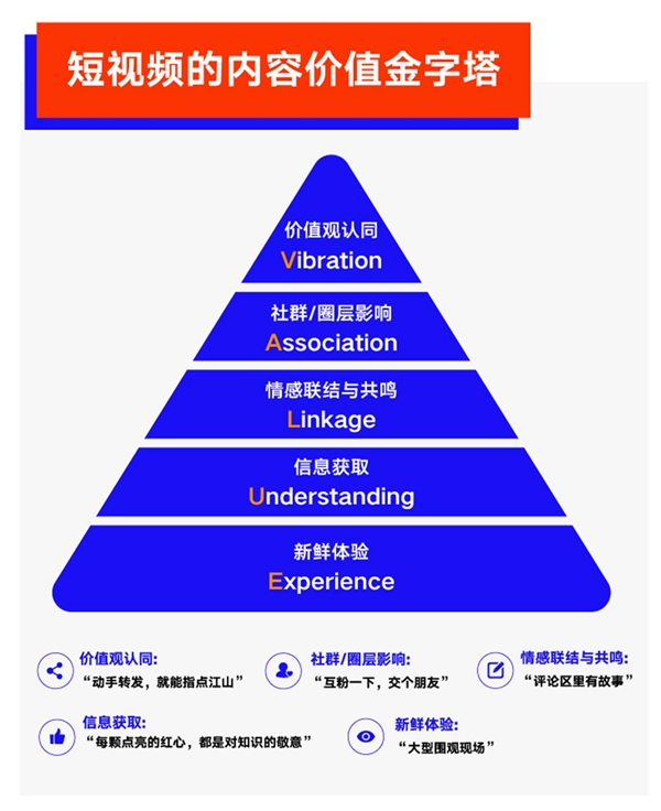 巨量算數(shù)大勢發(fā)聲年度盤點報告：哪些變量將影響未來商業(yè)發(fā)展？