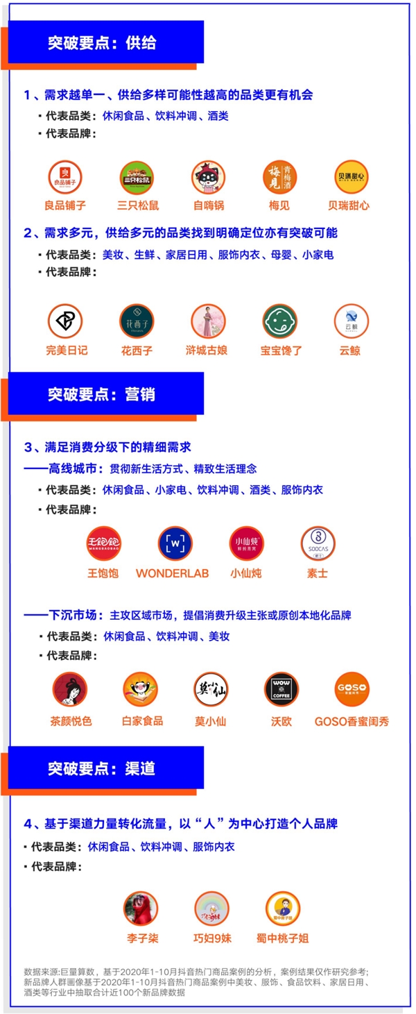 巨量算數(shù)大勢發(fā)聲年度盤點報告：哪些變量將影響未來商業(yè)發(fā)展？