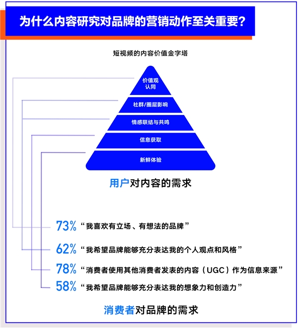 巨量算數(shù)大勢發(fā)聲年度盤點報告：哪些變量將影響未來商業(yè)發(fā)展？