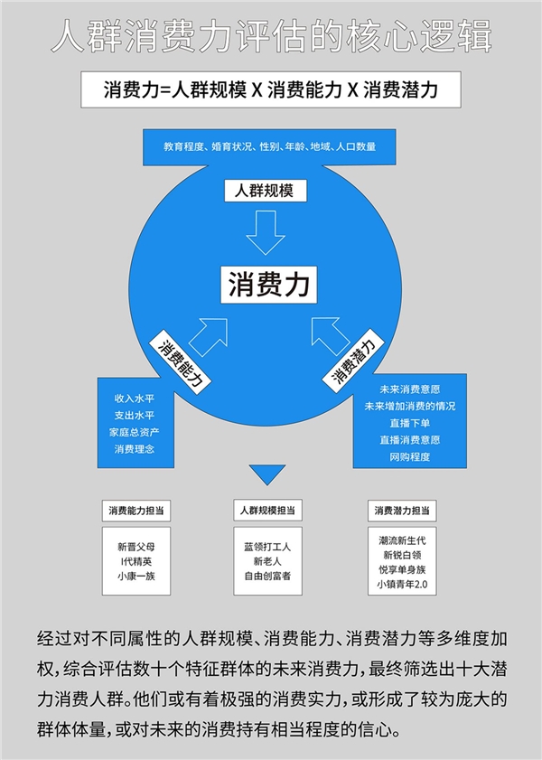 巨量算數(shù)大勢發(fā)聲年度盤點報告：哪些變量將影響未來商業(yè)發(fā)展？