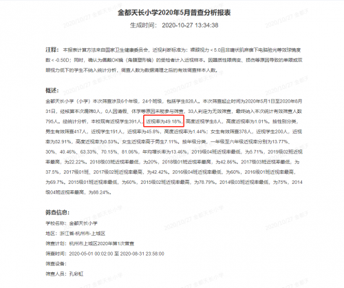 近視率降低12%！三雄極光教室燈護眼有方！