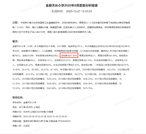 近視率降低12%！三雄極光教室燈護眼有方！