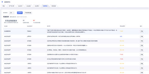 全面提升企業(yè)的主動防御能力，UCloud優(yōu)刻得全新架構(gòu)云安全中心正式公測！