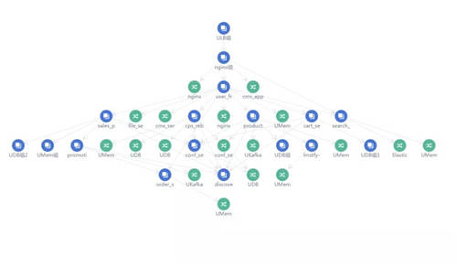 全面提升企業(yè)的主動防御能力，UCloud優(yōu)刻得全新架構(gòu)云安全中心正式公測！
