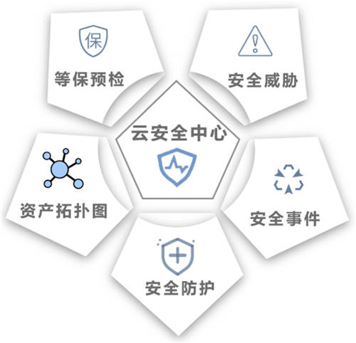 全面提升企業(yè)的主動防御能力，UCloud優(yōu)刻得全新架構(gòu)云安全中心正式公測！