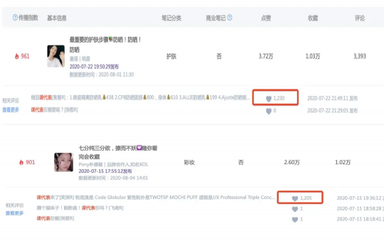 10000篇熱門筆記評(píng)論數(shù)據(jù)總結(jié)，解鎖小紅書評(píng)論營(yíng)銷新玩法！