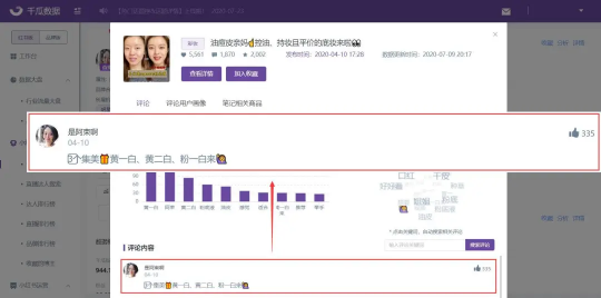 10000篇熱門筆記評(píng)論數(shù)據(jù)總結(jié)，解鎖小紅書評(píng)論營(yíng)銷新玩法！
