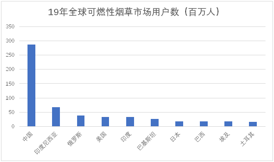 老虎證券ESOP：三年成為行業(yè)第一，這家電子煙上市公司是如何做股權(quán)激勵的