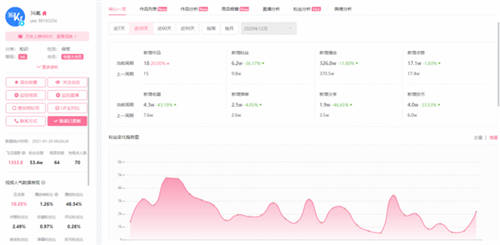 B站企業(yè)號測評，36氪如何半年打造頭部賬號？