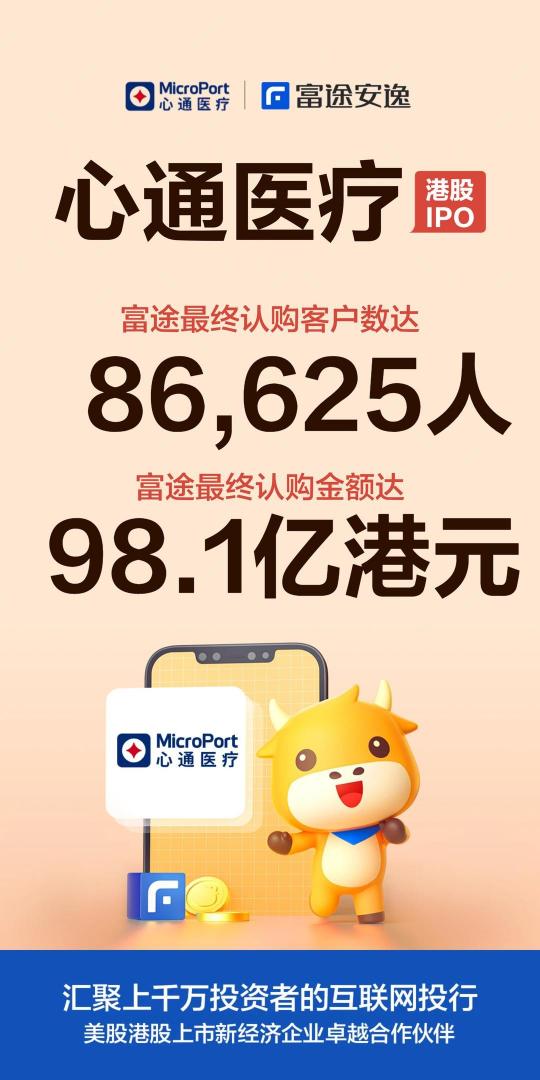 心通醫(yī)療上市首日高開76.23%，富途貢獻98.1億港元認購額