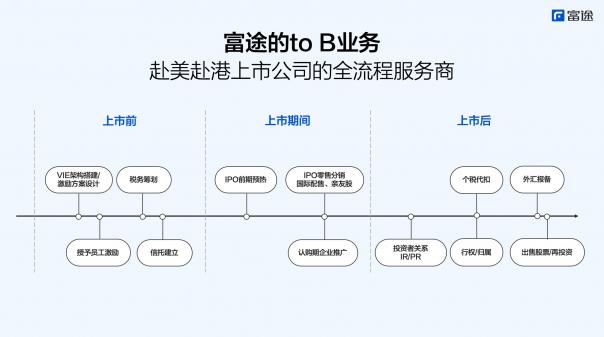 心通醫(yī)療上市首日高開76.23%，富途貢獻98.1億港元認購額