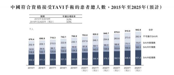 心通醫(yī)療上市首日高開76.23%，富途貢獻98.1億港元認購額