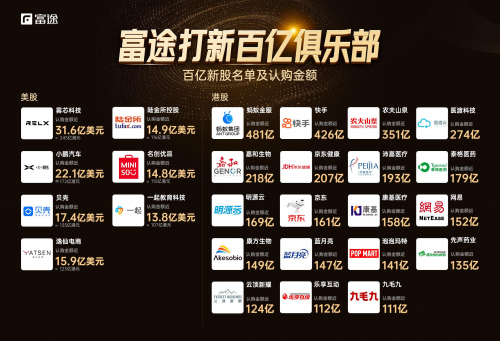 容聯(lián)云通訊即將登陸美股，富途與高盛共助力沖刺IPO