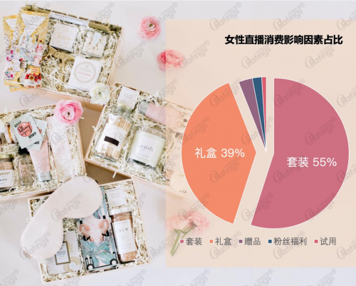 發(fā)現女性商業(yè)價值:O