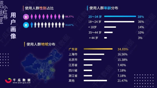 小紅書營銷，國貨彩妝品牌”橘朵“的突圍之路
