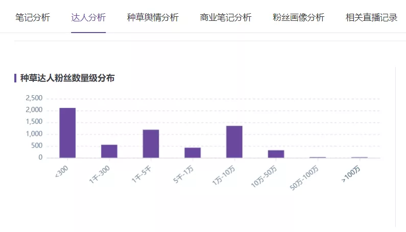 小紅書營銷，國貨彩妝品牌”橘朵“的突圍之路