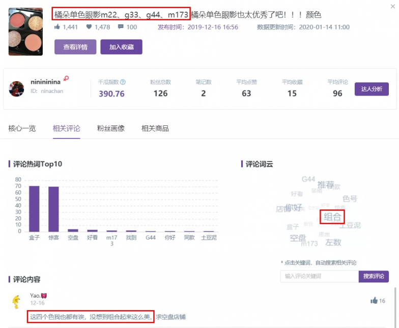 小紅書營銷，國貨彩妝品牌”橘朵“的突圍之路
