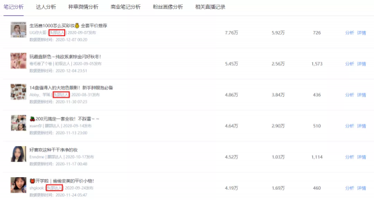 小紅書營銷，國貨彩妝品牌”橘朵“的突圍之路