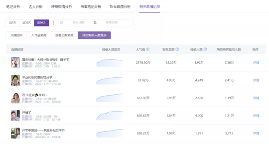 小紅書營銷，國貨彩妝品牌”橘朵“的突圍之路