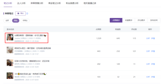 成分2.0時代，小紅書品牌運營新思路