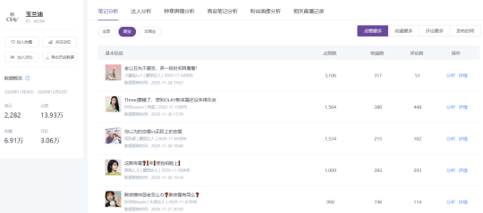 成分2.0時代，小紅書品牌運營新思路