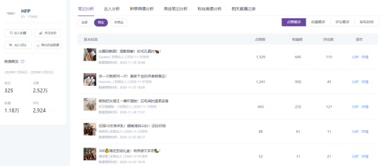 成分2.0時代，小紅書品牌運營新思路